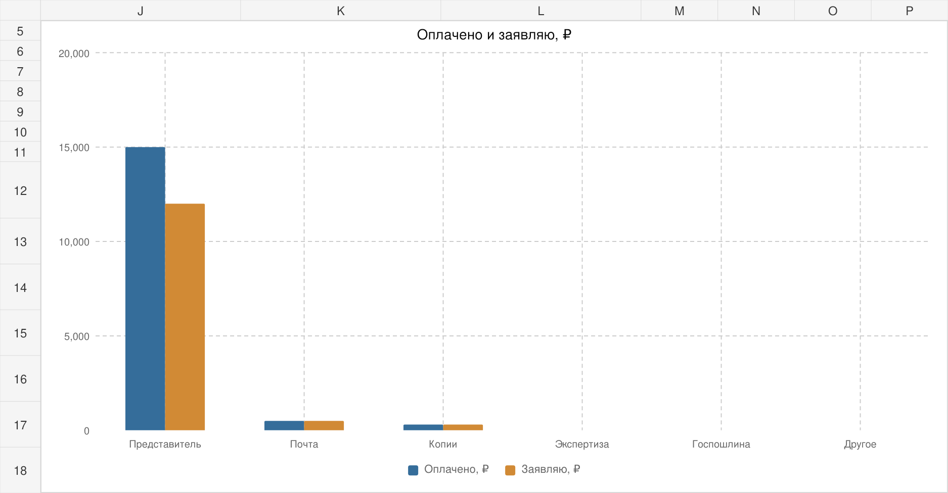 График учебного примера: Реестр судебных расходов по гражданскому делу: Excel